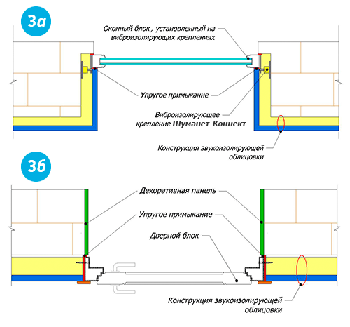 Рис.3 Правильные варианты монтажа дверных и оконных блоков
