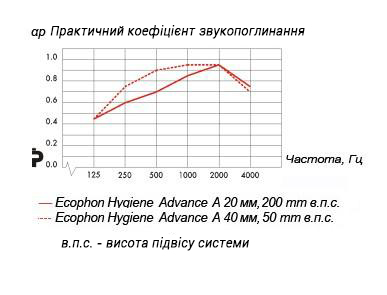ecophon_a_c3_ua.jpg