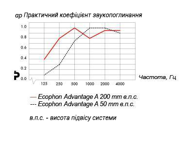 ecophon_advantage_a_ua.jpg