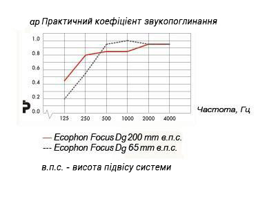 ecophon_dg_ua.jpg