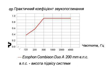 ecophon_duo_a_ua.jpg