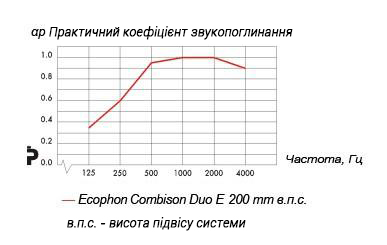 ecophon_duo_e_ua.jpg
