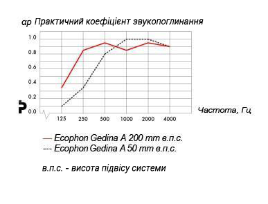 ecophon_gedina_a_ua.jpg
