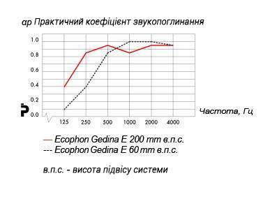 ecophon_gedina_e_ua.jpg