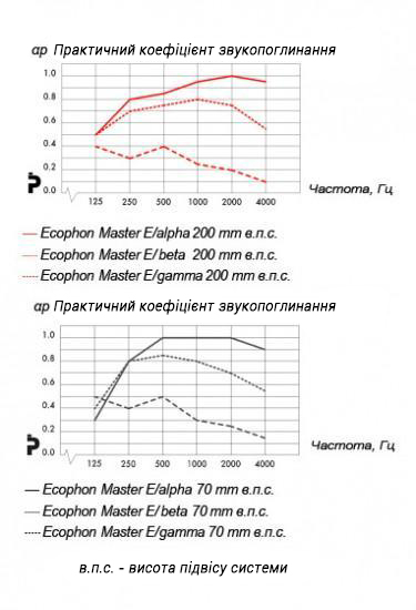 ecophon_master-e_ua.jpg