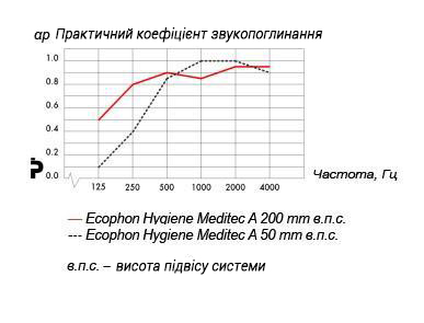 ecophon_meditec_a_ua.jpg