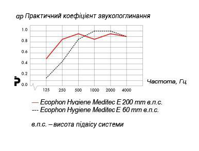 ecophon_meditec_e_ua.jpg