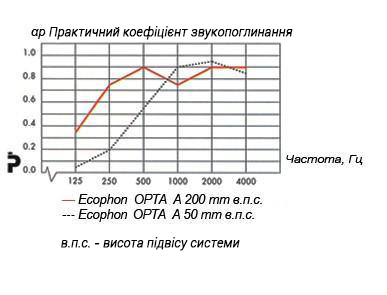 ecophon_opta_a_ua.jpg