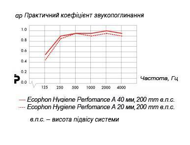 ecophon_perfomance_a_ua.jpg