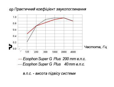 ecophon_super_g_plus_ua.jpg