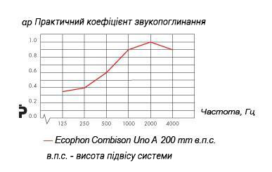 ecophon_uno_a_ua.jpg
