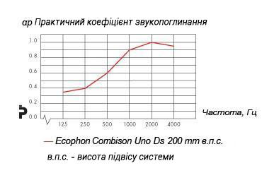 ecophon_uno_ds_ua.jpg