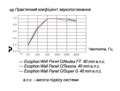 ecophon_wista_c_ua.jpg